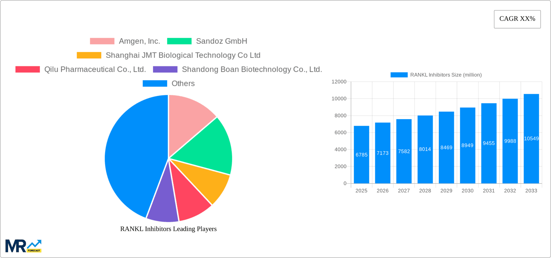 RANKL Inhibitors Research Report - Market Overview and Key Insights