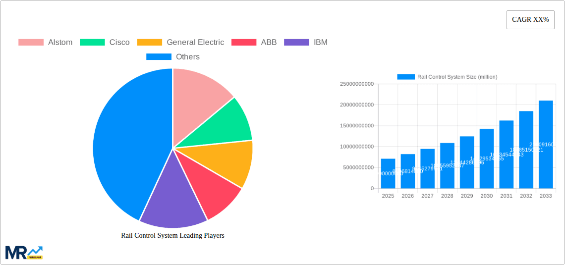 Rail Control System Research Report - Market Overview and Key Insights