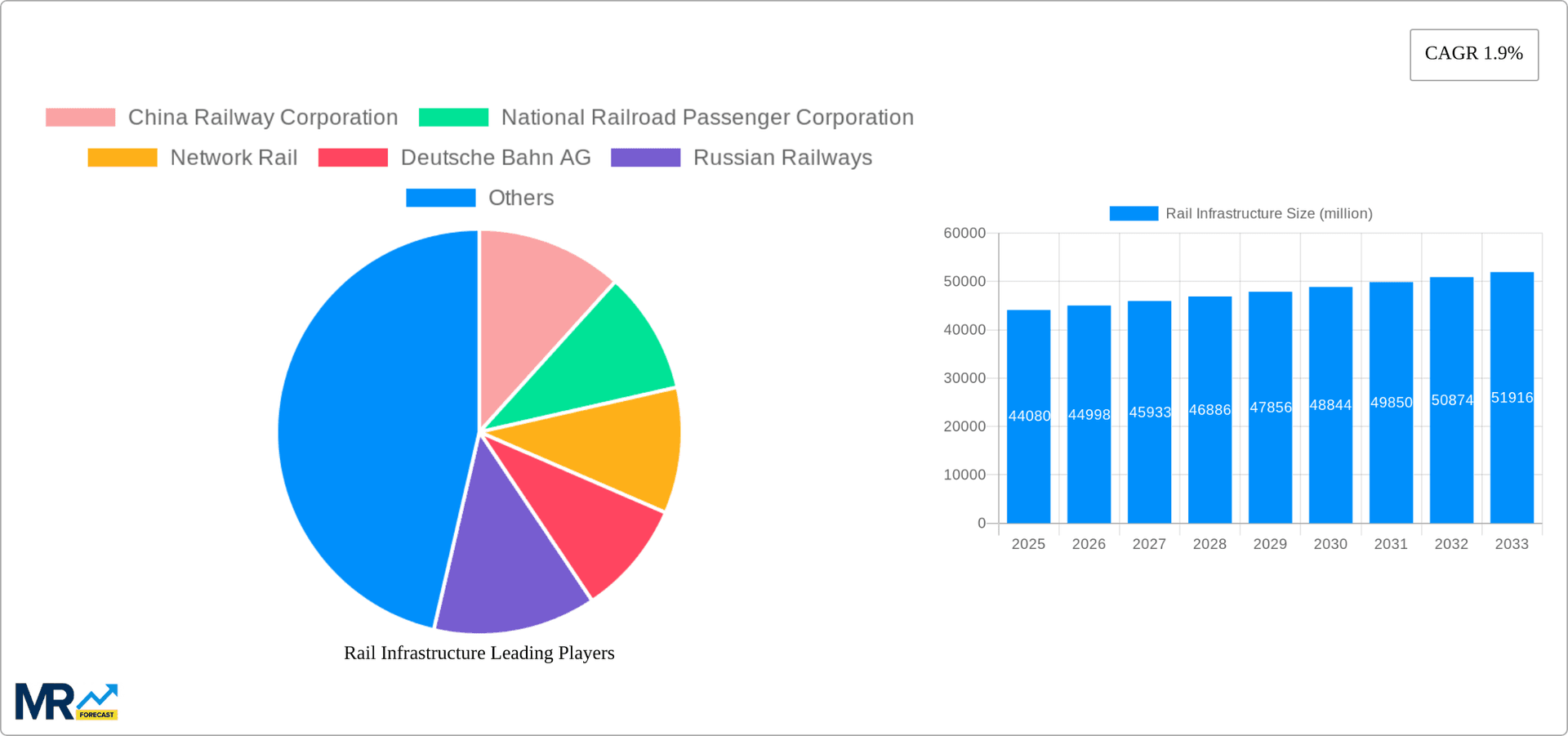 Rail Infrastructure Research Report - Market Overview and Key Insights