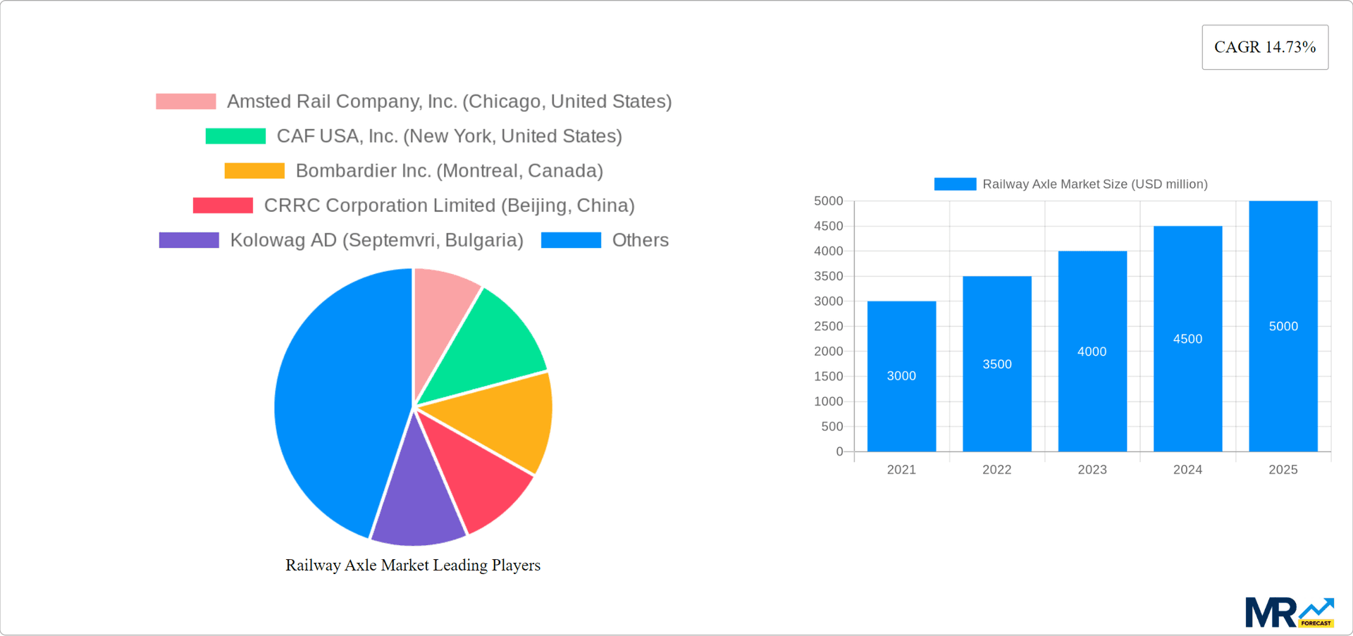 Railway Axle Market Research Report - Market Overview and Key Insights