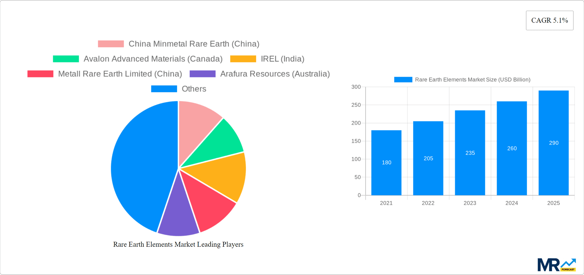 Rare Earth Elements Market Research Report - Market Overview and Key Insights