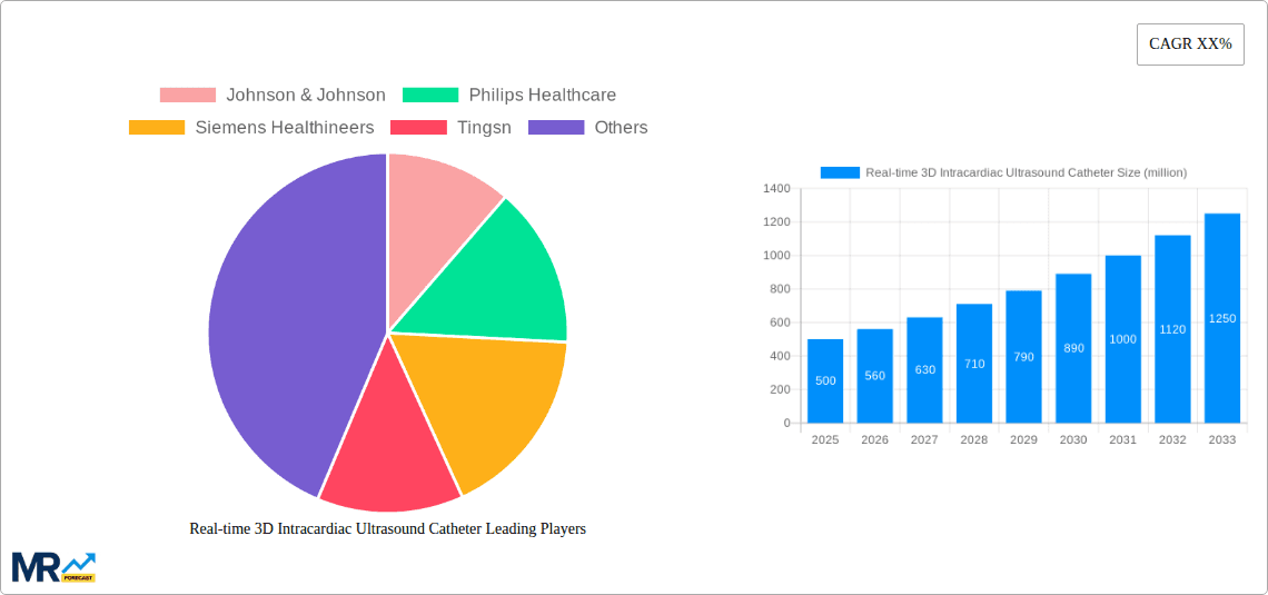 Real-time 3D Intracardiac Ultrasound Catheter Research Report - Market Overview and Key Insights