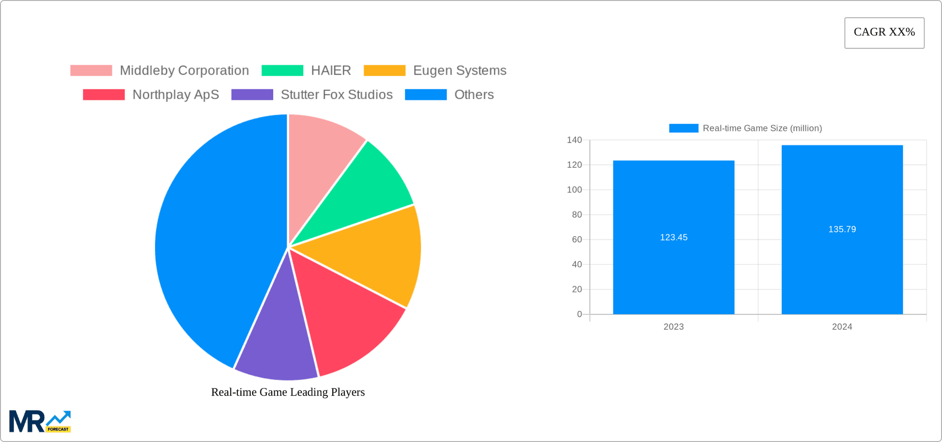 Real-time Game Research Report - Market Overview and Key Insights