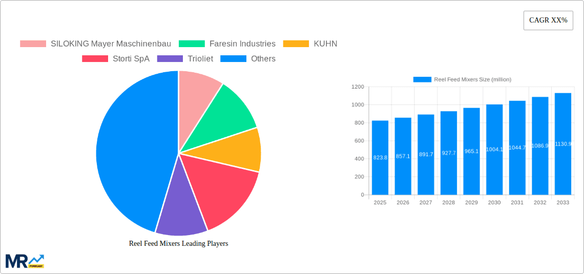 Reel Feed Mixers Research Report - Market Overview and Key Insights