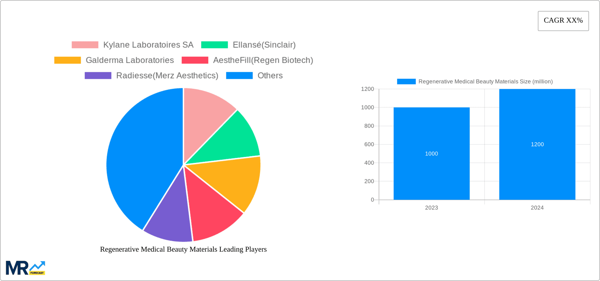 Regenerative Medical Beauty Materials Research Report - Market Overview and Key Insights