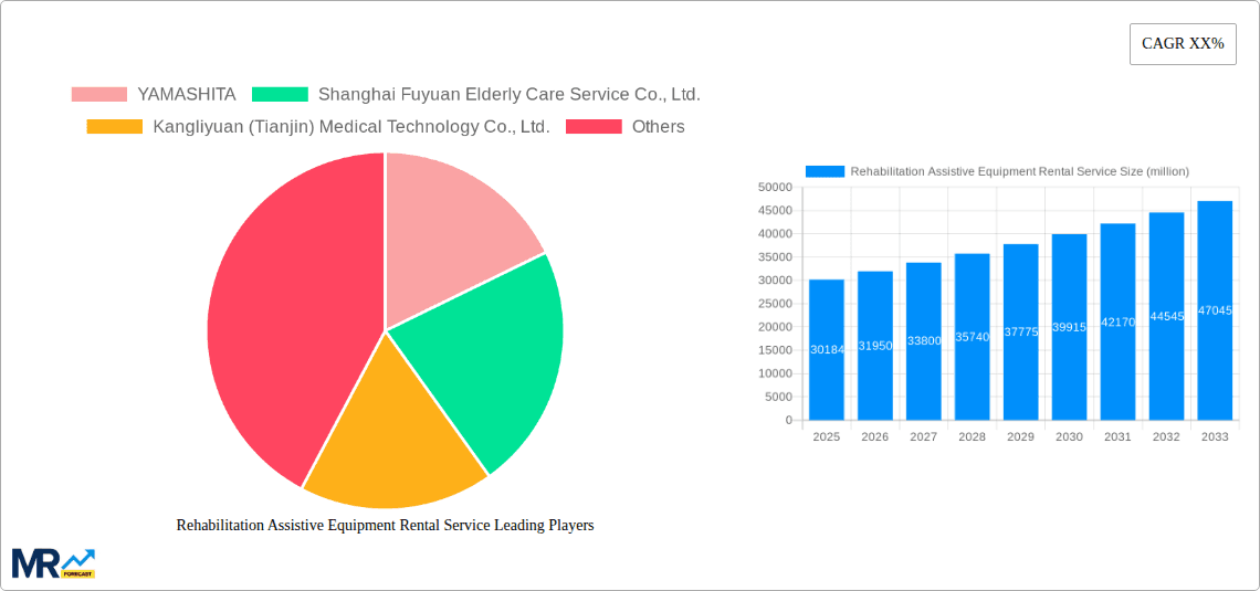 Rehabilitation Assistive Equipment Rental Service Research Report - Market Overview and Key Insights