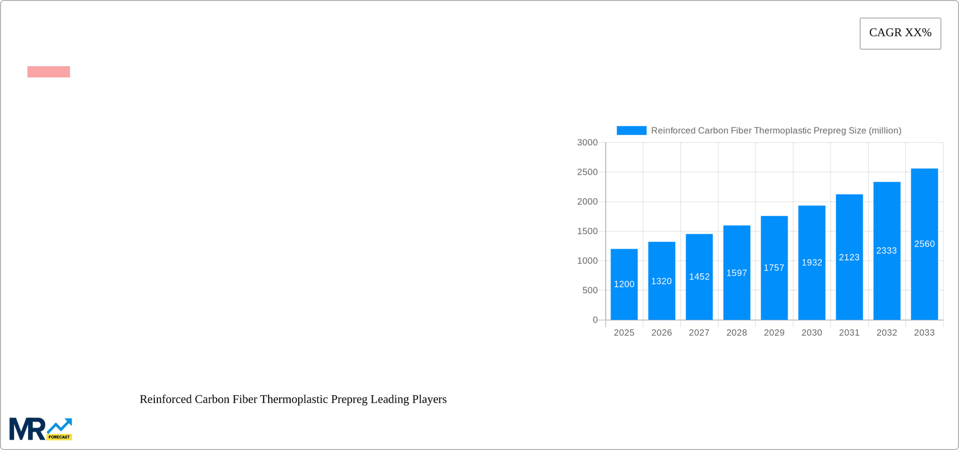 Reinforced Carbon Fiber Thermoplastic Prepreg Research Report - Market Overview and Key Insights