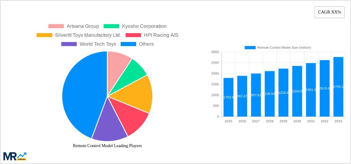 Remote Control Model Research Report - Market Overview and Key Insights