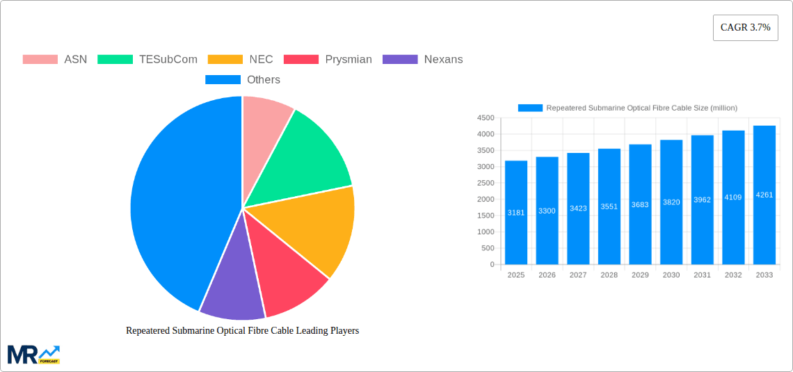 Repeatered Submarine Optical Fibre Cable Research Report - Market Overview and Key Insights