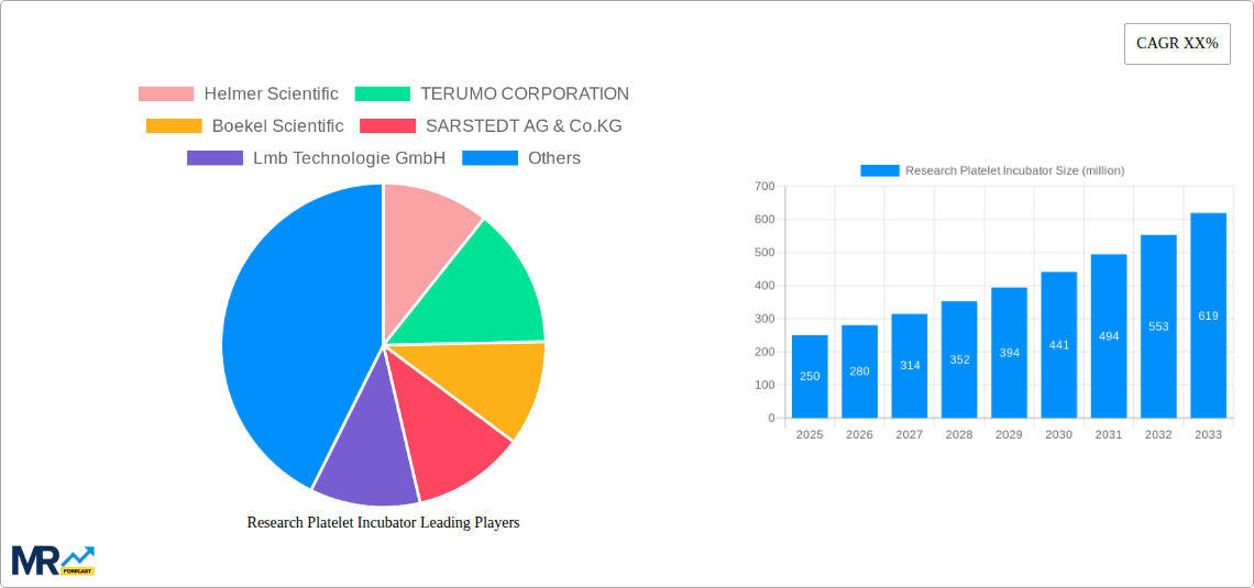 Research Platelet Incubator Research Report - Market Overview and Key Insights