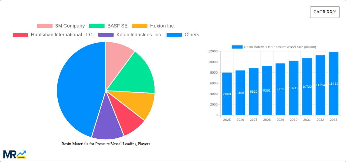 Resin Materials for Pressure Vessel Research Report - Market Overview and Key Insights