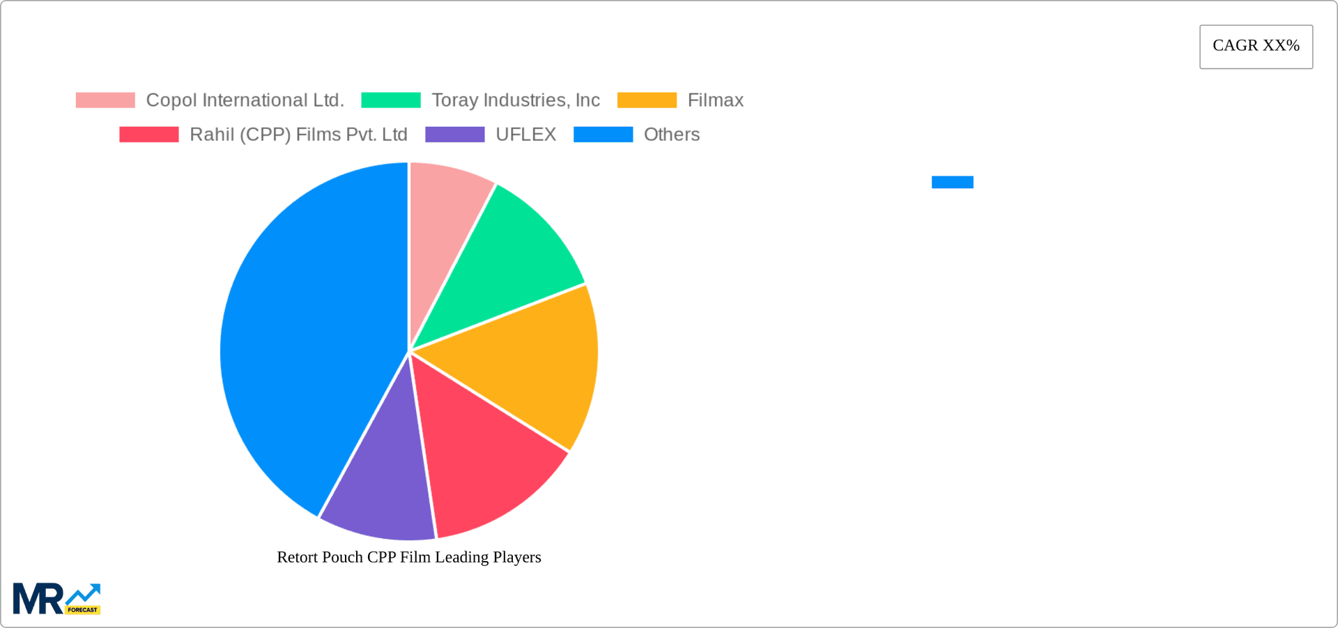 Retort Pouch CPP Film Research Report - Market Overview and Key Insights