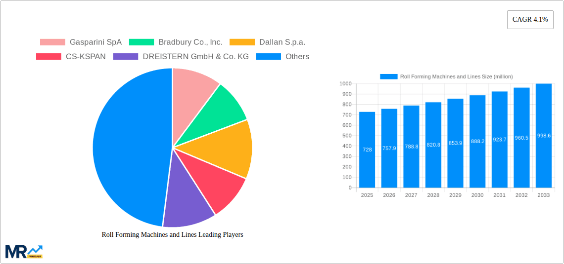 Roll Forming Machines and Lines Research Report - Market Overview and Key Insights