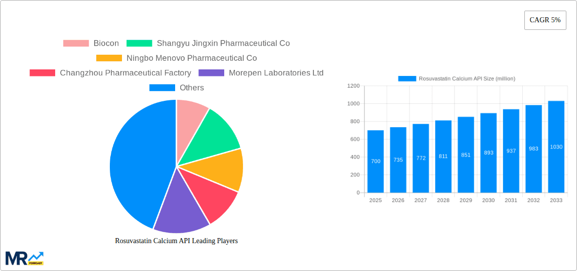 Rosuvastatin Calcium API Research Report - Market Overview and Key Insights