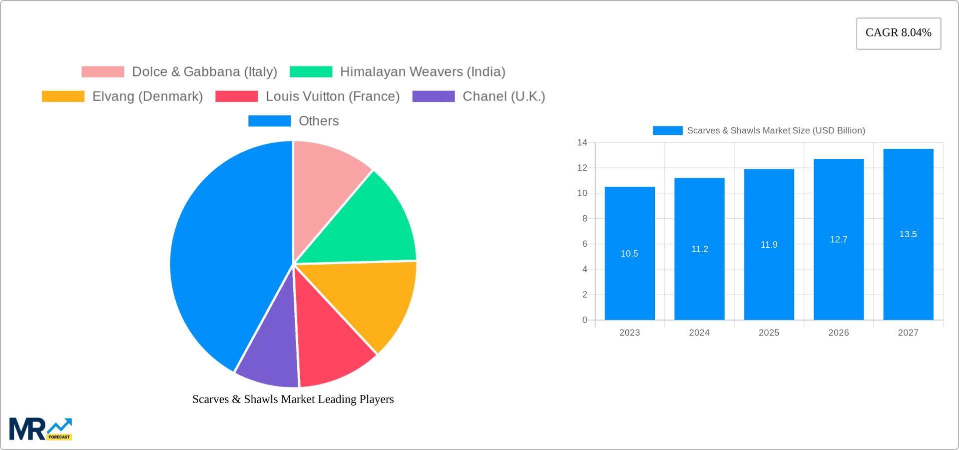 Scarves & Shawls Market Research Report - Market Overview and Key Insights