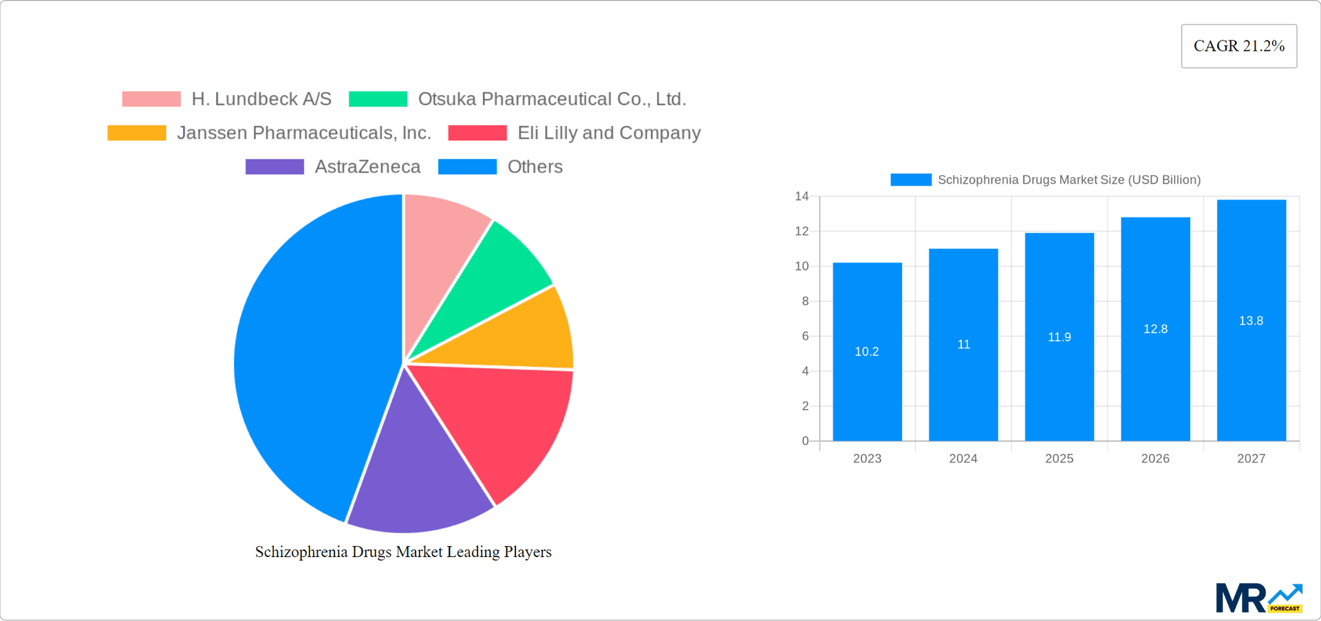 Schizophrenia Drugs Market Research Report - Market Overview and Key Insights