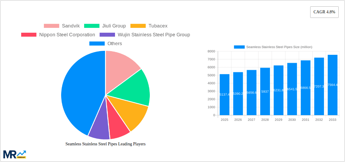 Seamless Stainless Steel Pipes Research Report - Market Overview and Key Insights