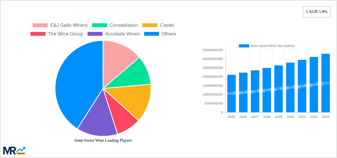 Semi-Sweet Wine Research Report - Market Overview and Key Insights