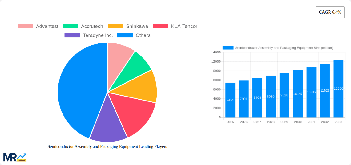 Semiconductor Assembly and Packaging Equipment Research Report - Market Overview and Key Insights