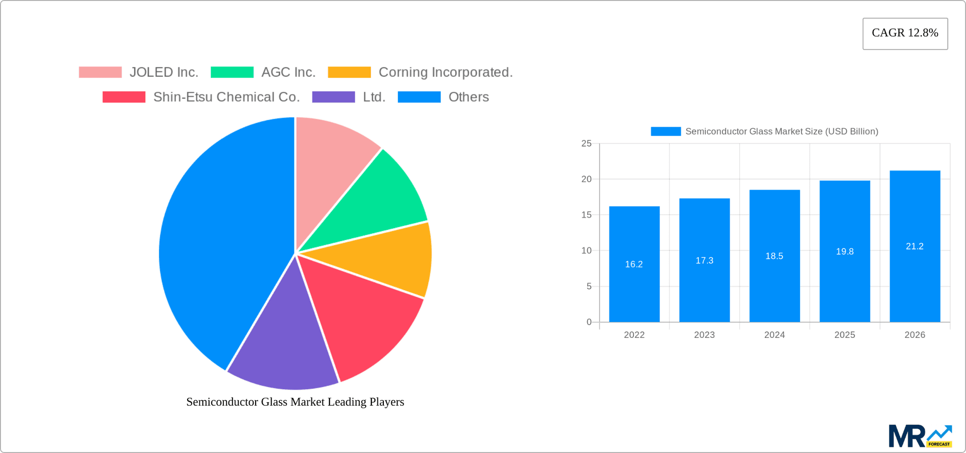 Semiconductor Glass Market Research Report - Market Overview and Key Insights