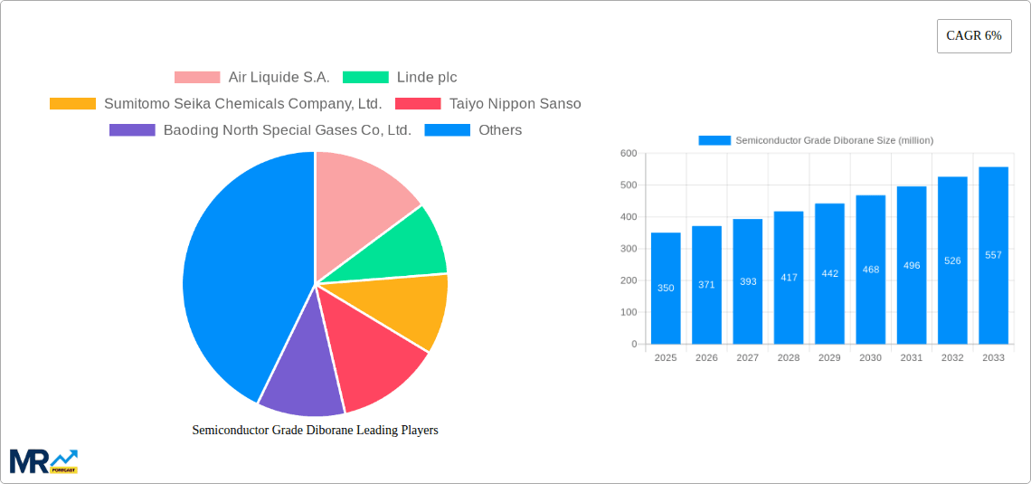 Semiconductor Grade Diborane Research Report - Market Overview and Key Insights