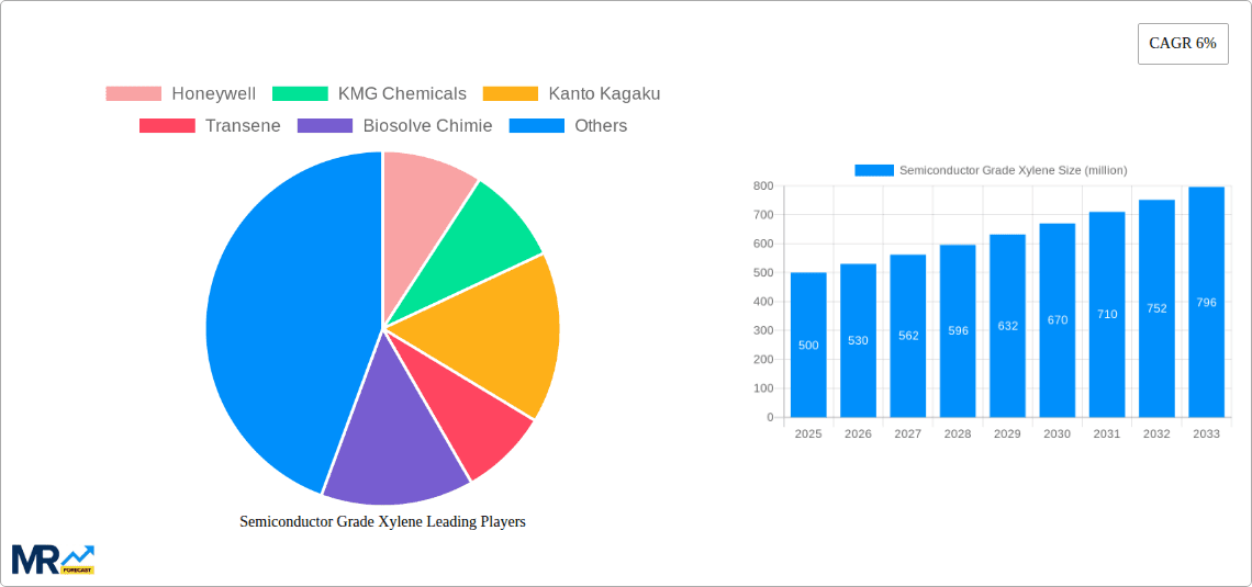 Semiconductor Grade Xylene Research Report - Market Overview and Key Insights
