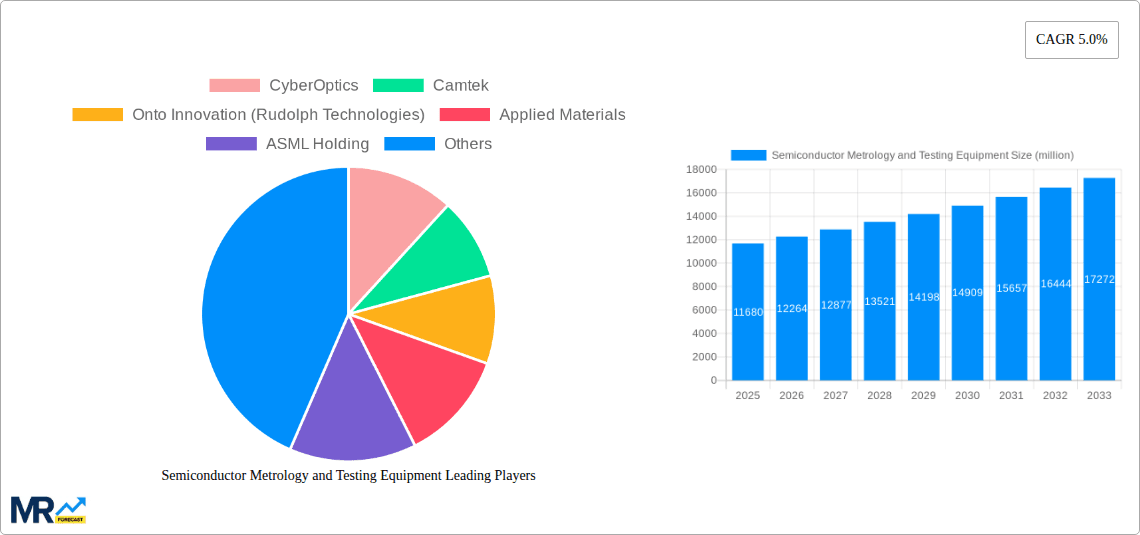 Semiconductor Metrology and Testing Equipment Research Report - Market Overview and Key Insights