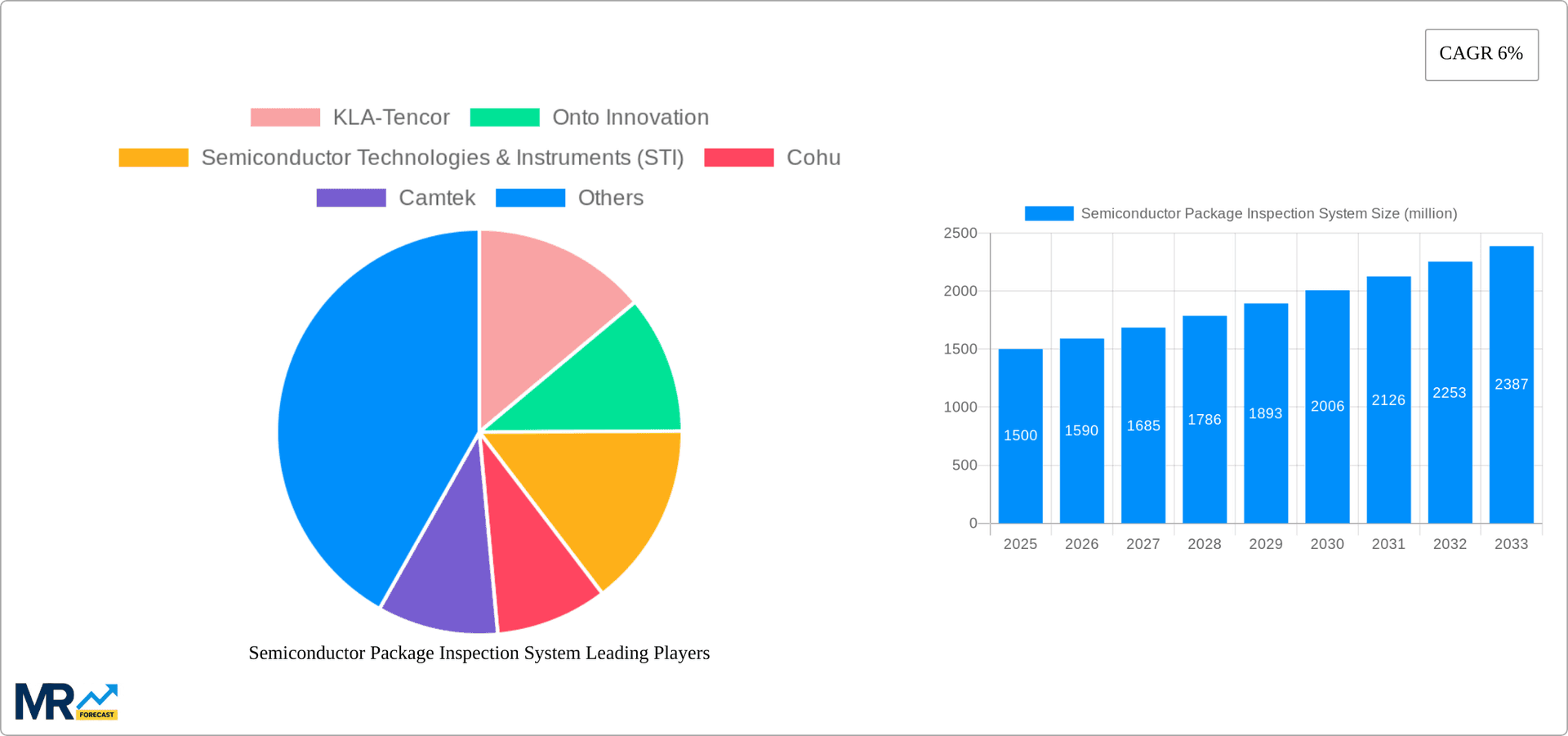 Semiconductor Package Inspection System Research Report - Market Overview and Key Insights
