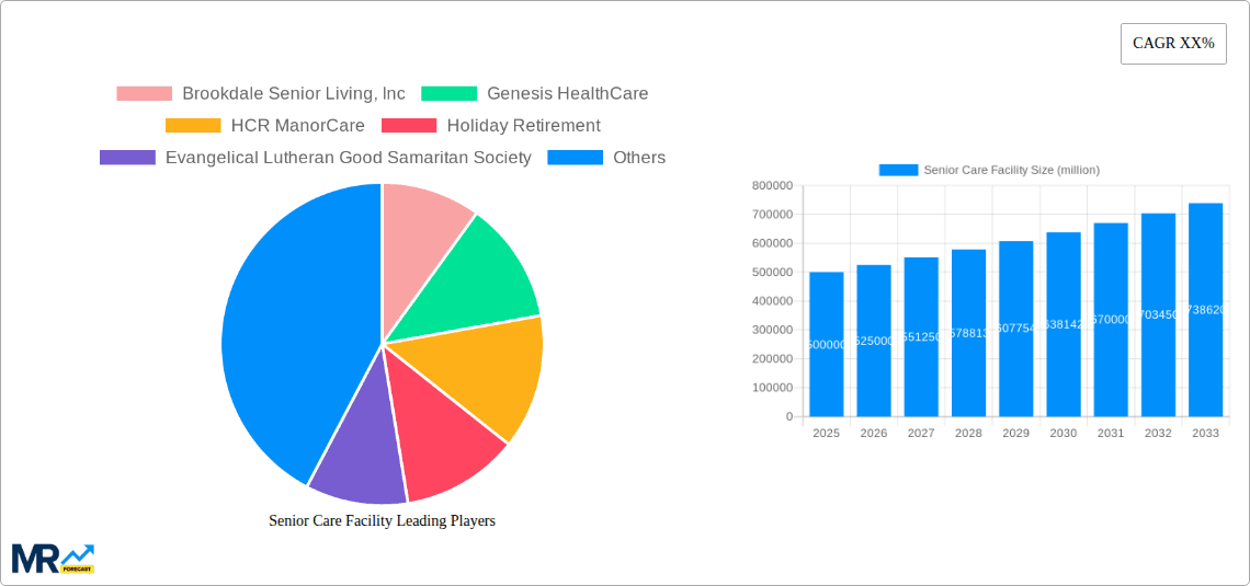 Senior Care Facility Research Report - Market Overview and Key Insights