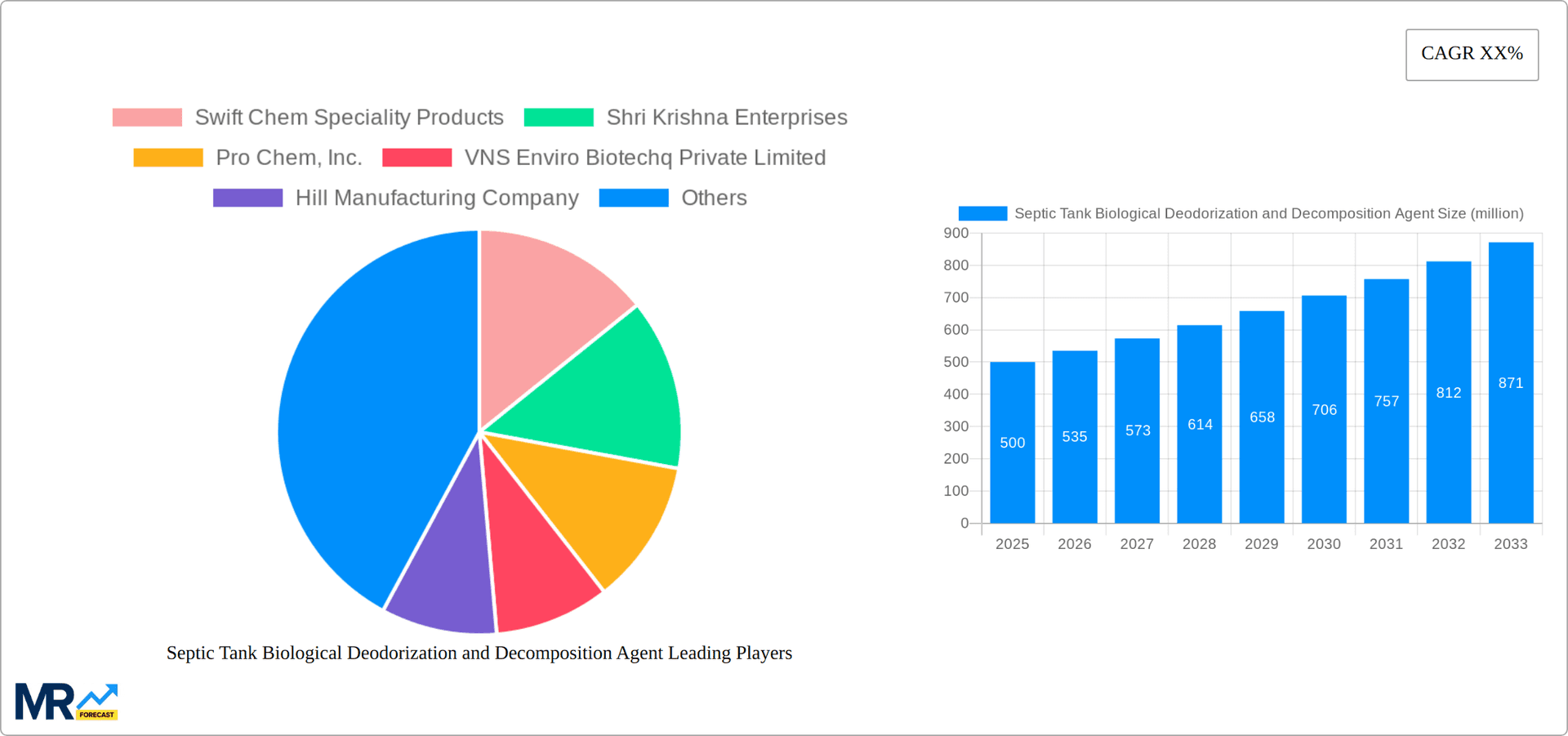 Septic Tank Biological Deodorization and Decomposition Agent Research Report - Market Overview and Key Insights