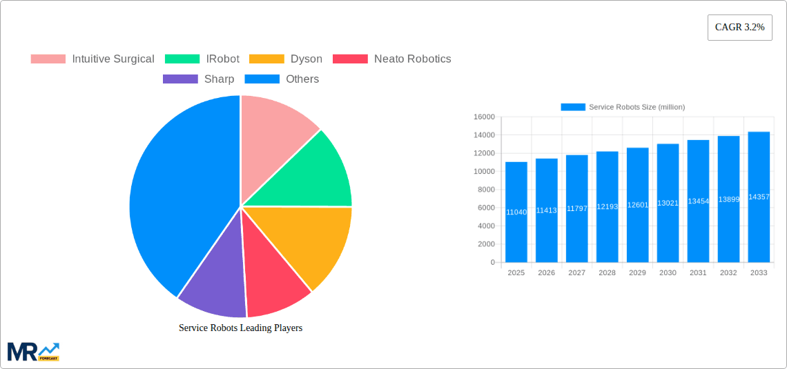 Service Robots Research Report - Market Overview and Key Insights