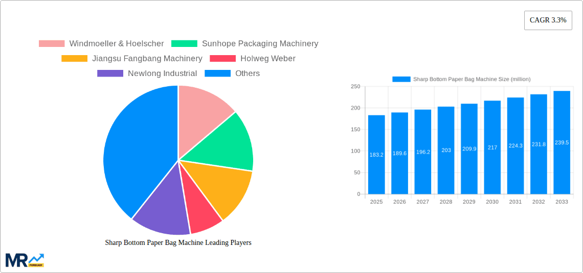 Sharp Bottom Paper Bag Machine Research Report - Market Overview and Key Insights