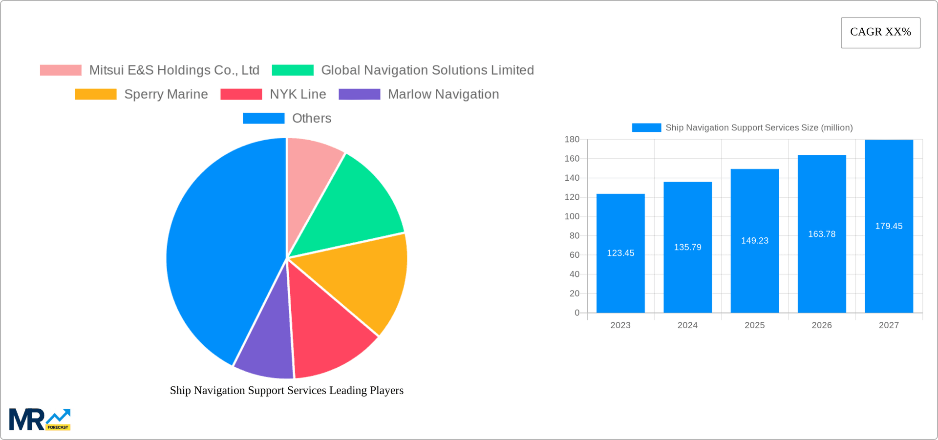 Ship Navigation Support Services Research Report - Market Overview and Key Insights