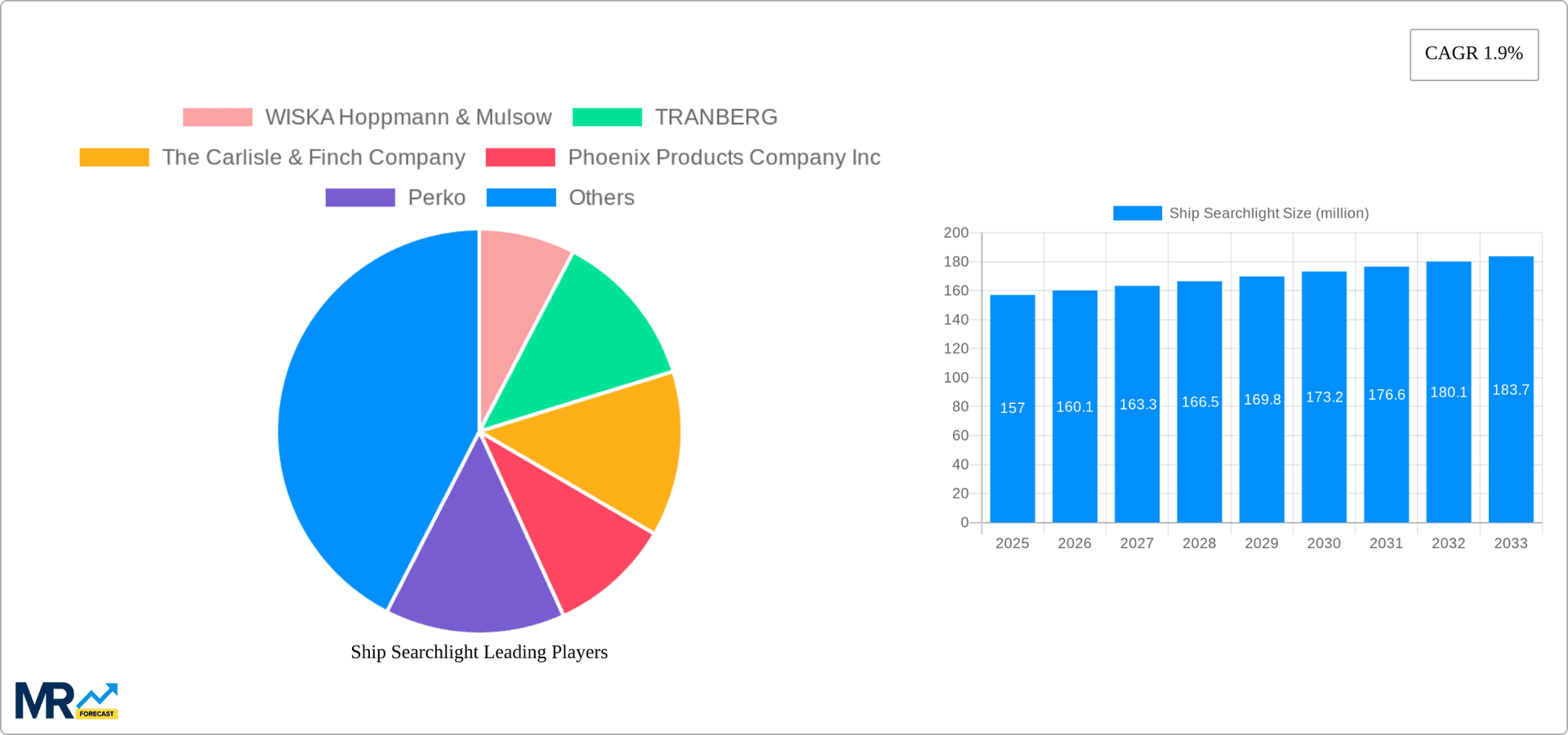 Ship Searchlight Research Report - Market Overview and Key Insights