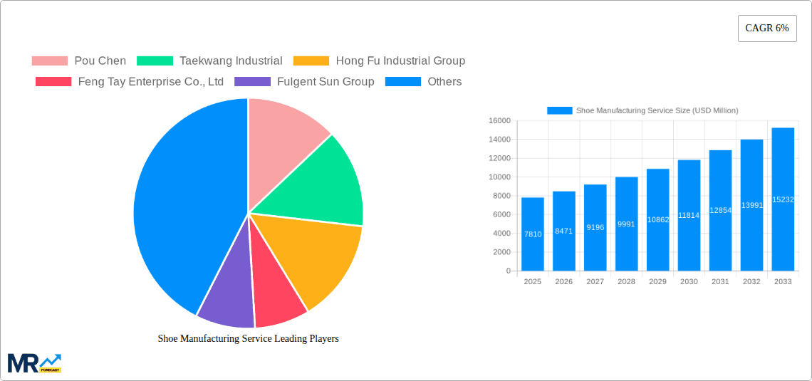 Shoe Manufacturing Service Research Report - Market Overview and Key Insights