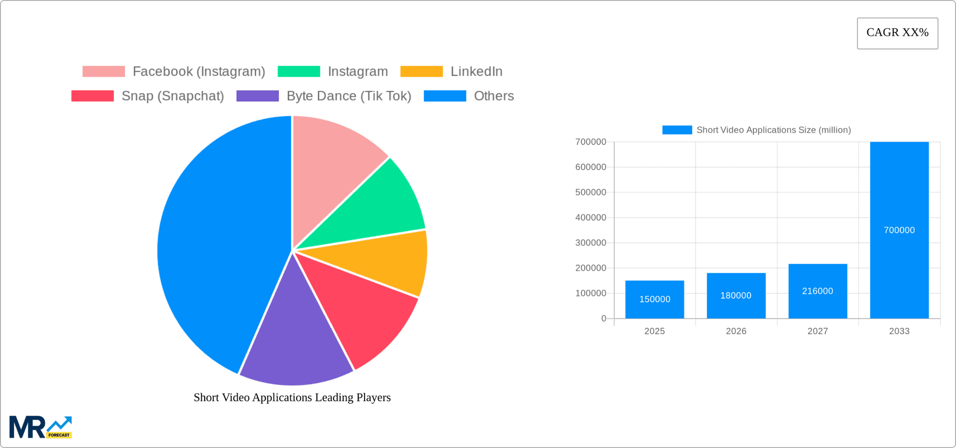 Short Video Applications Research Report - Market Overview and Key Insights
