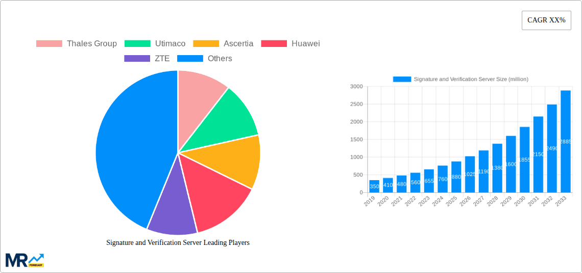 Signature and Verification Server Research Report - Market Overview and Key Insights