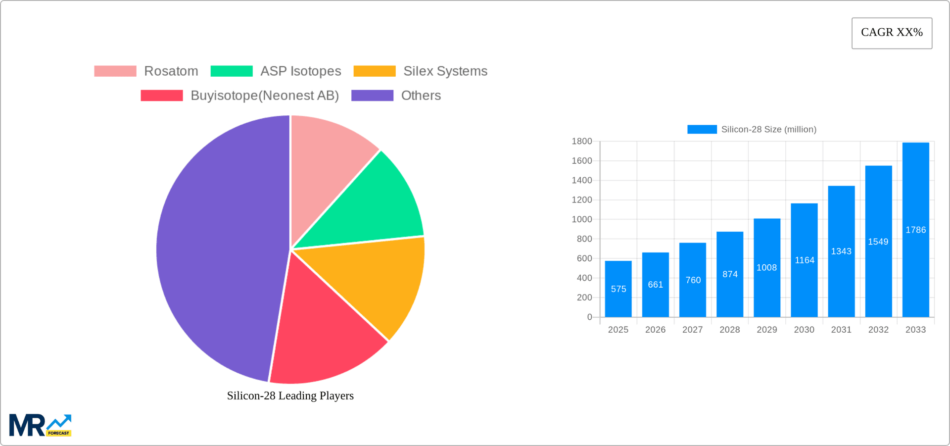 Silicon-28 Research Report - Market Overview and Key Insights
