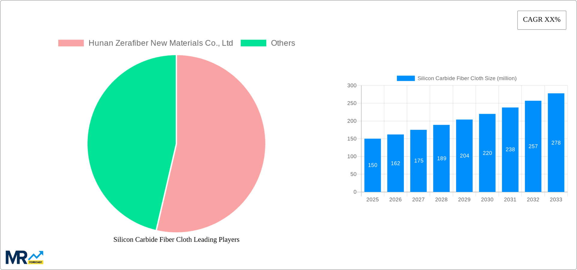 Silicon Carbide Fiber Cloth Research Report - Market Overview and Key Insights