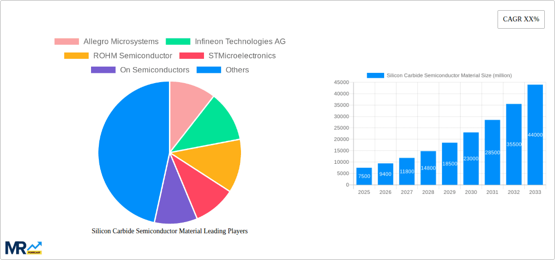 Silicon Carbide Semiconductor Material Research Report - Market Overview and Key Insights