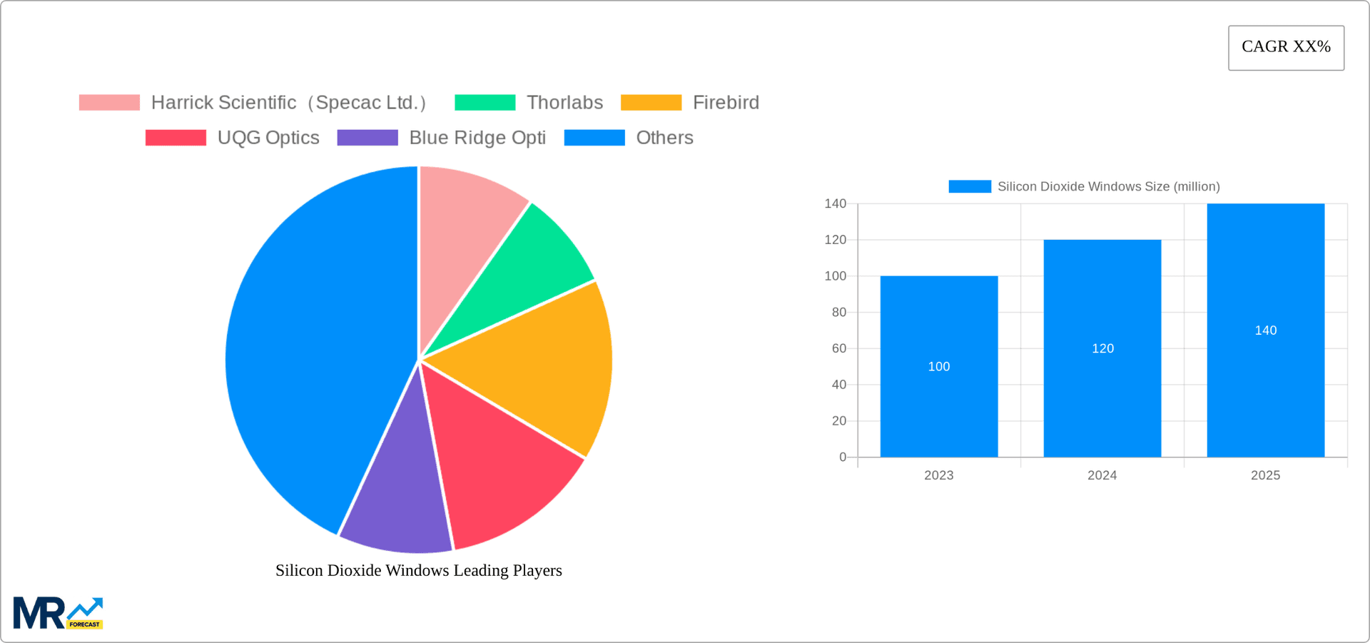 Silicon Dioxide Windows Research Report - Market Overview and Key Insights
