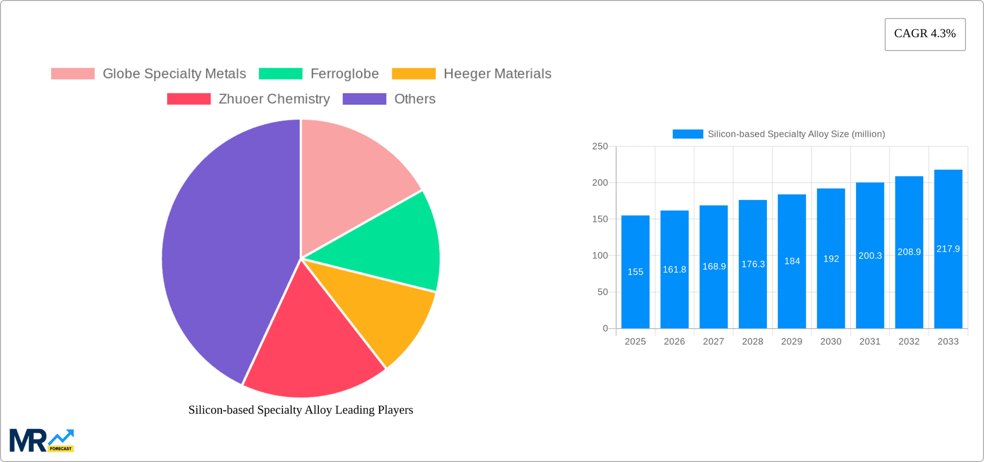 Silicon-based Specialty Alloy Research Report - Market Overview and Key Insights