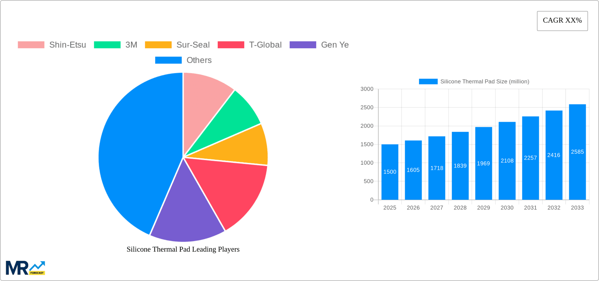 Silicone Thermal Pad Research Report - Market Overview and Key Insights