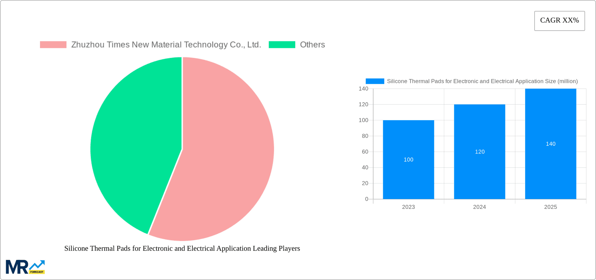 Silicone Thermal Pads for Electronic and Electrical Application Research Report - Market Overview and Key Insights