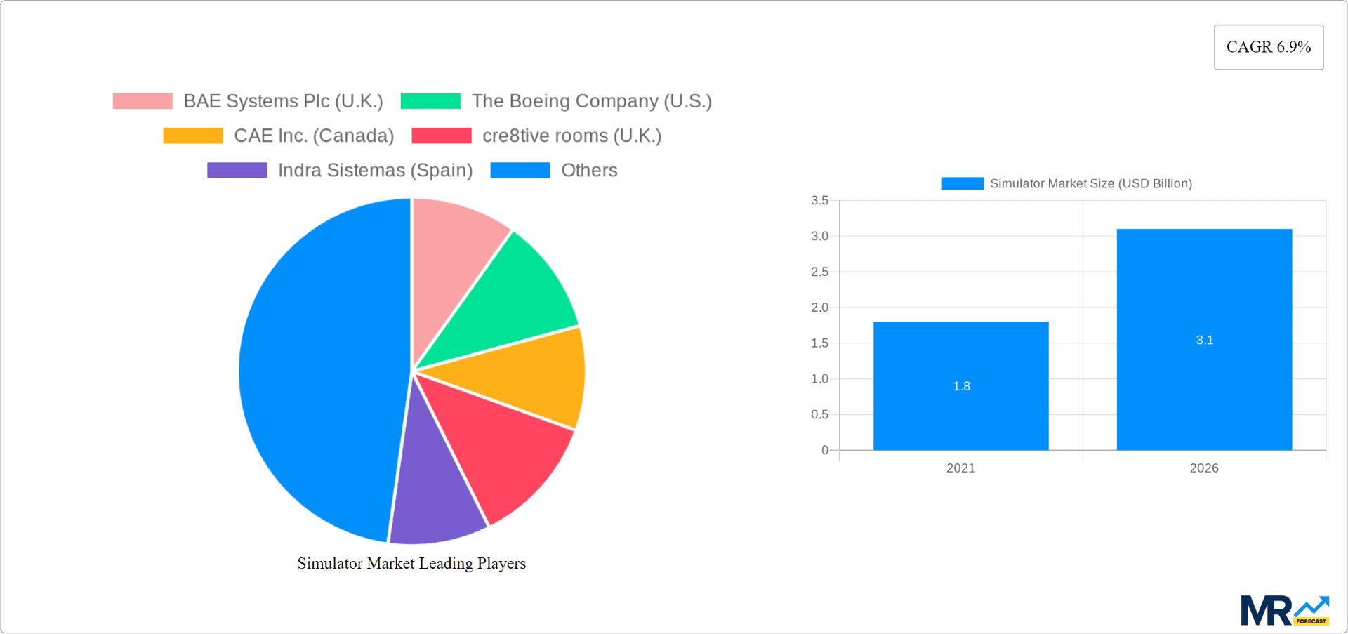 Simulator Market Research Report - Market Overview and Key Insights