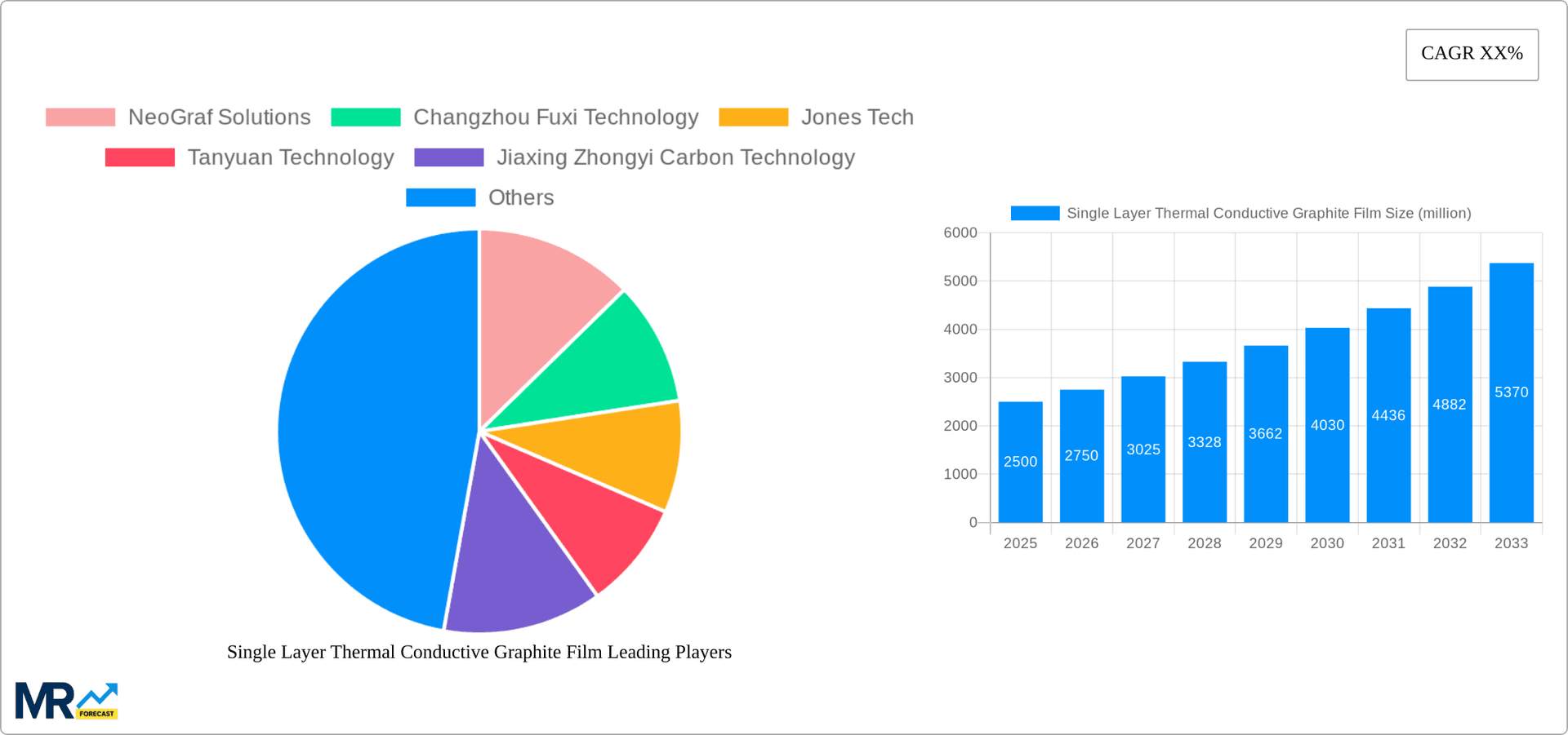 Single Layer Thermal Conductive Graphite Film Research Report - Market Overview and Key Insights