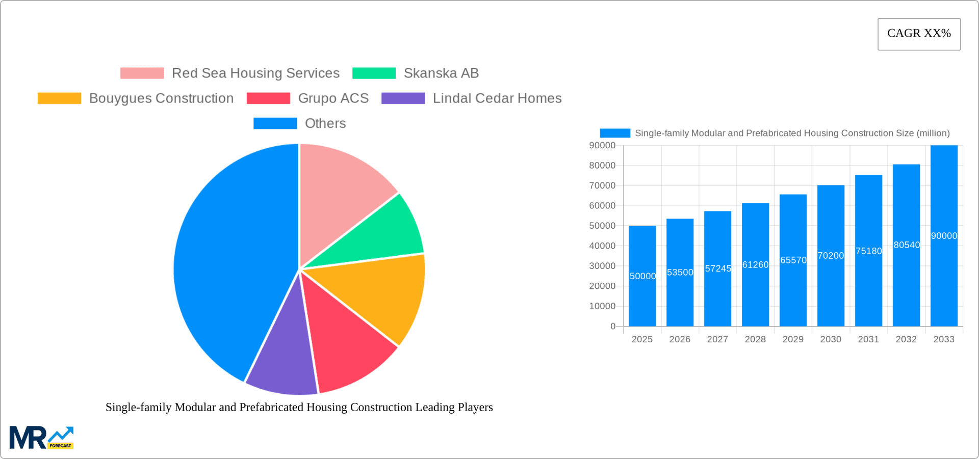 Single-family Modular and Prefabricated Housing Construction Research Report - Market Overview and Key Insights