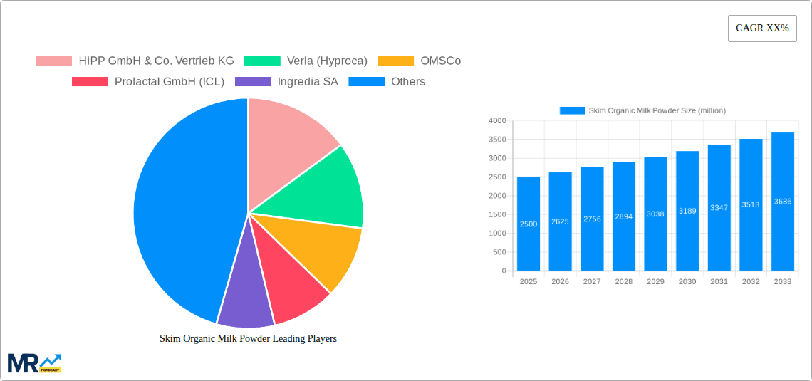 Skim Organic Milk Powder Research Report - Market Overview and Key Insights