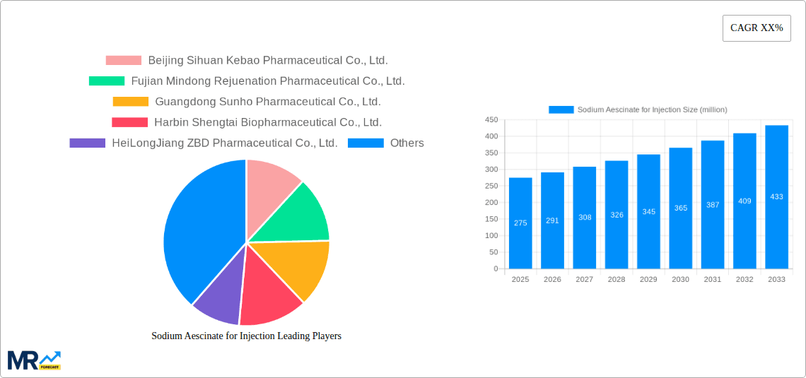 Sodium Aescinate for Injection Research Report - Market Overview and Key Insights