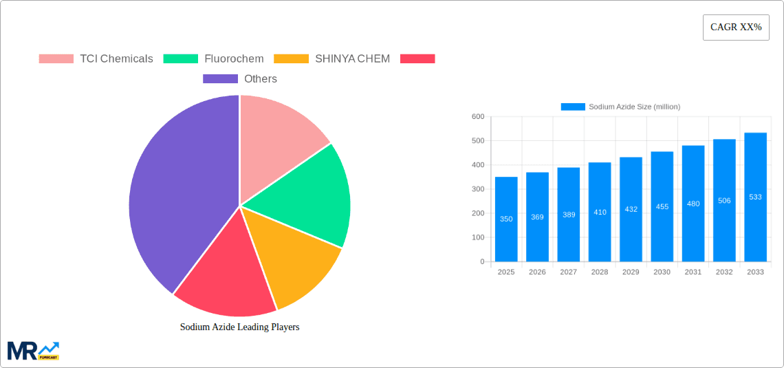 Sodium Azide Research Report - Market Overview and Key Insights